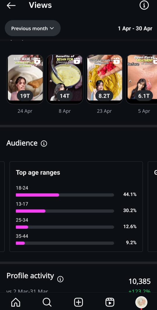 Inhove Result of Social Media Management 3