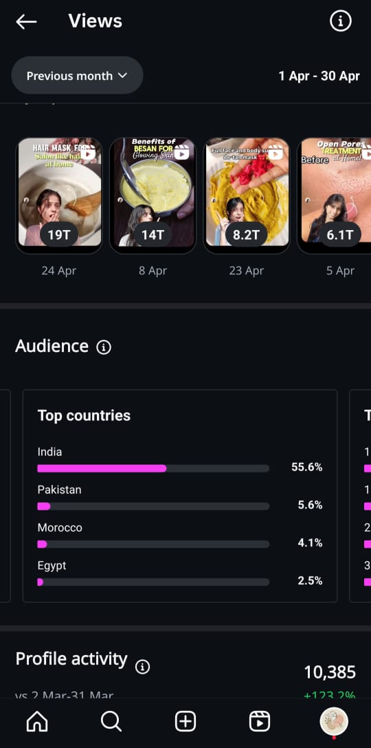 Inhove Result of Social Media Management 4