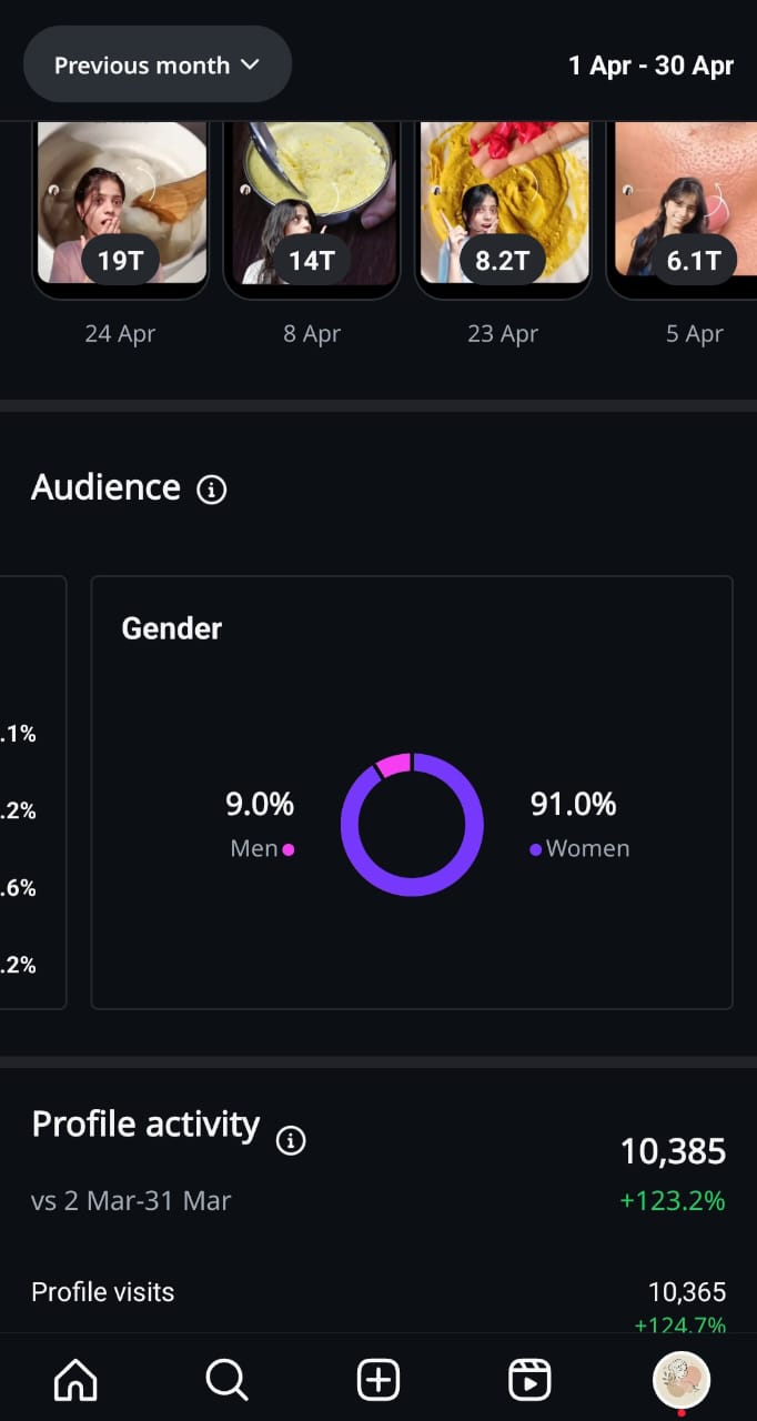 Inhove Result of Social Media Management 6