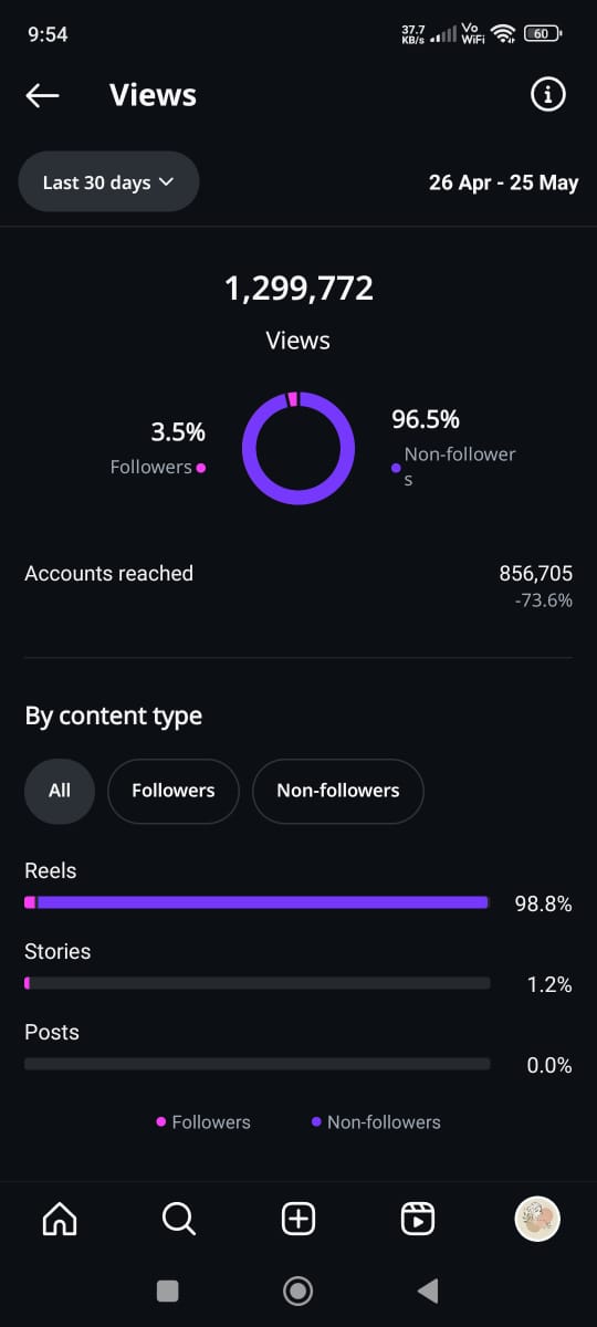 Inhove Result of Social Media Management